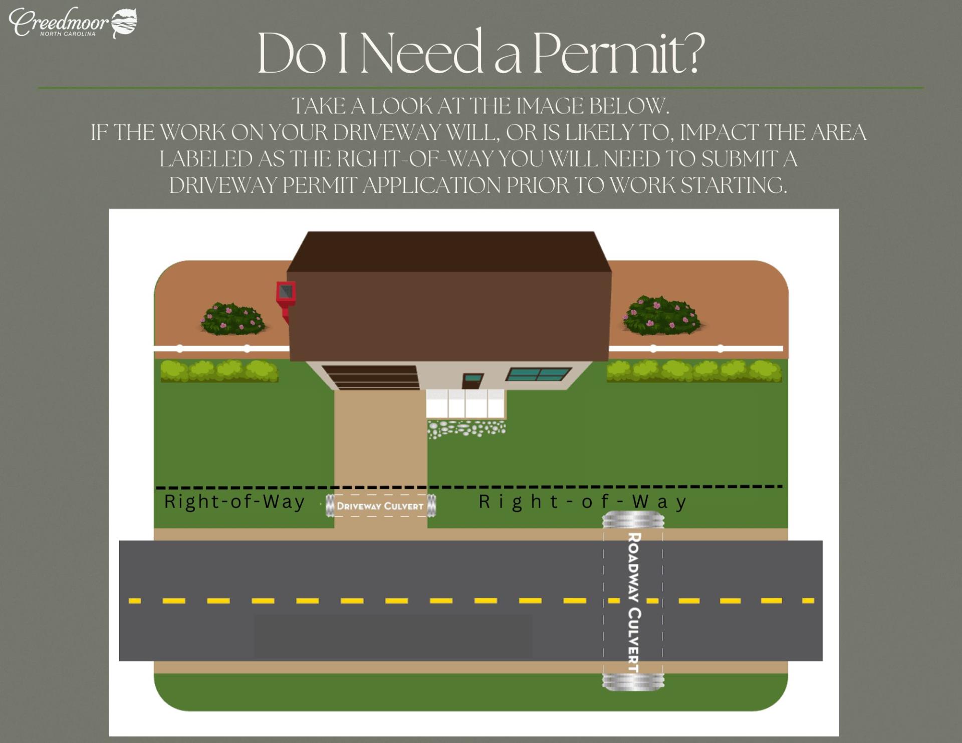 Driveway Permit Application- Image